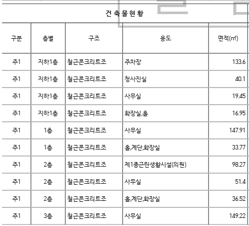 전용면적이 구분 표기된 건축물 대장